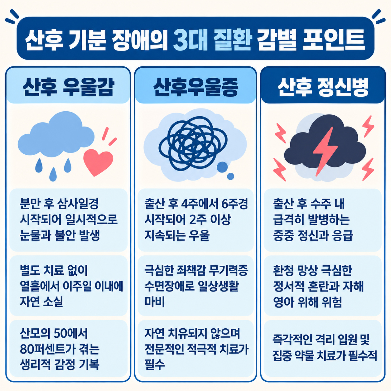 산후 기분 장애 3대 질환 감별 포인트 인포그래픽