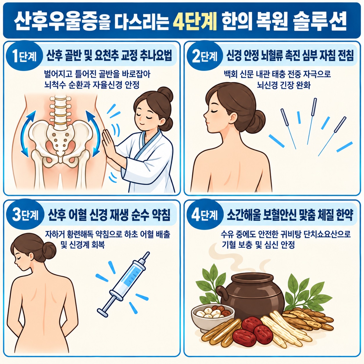 산후우울증 4단계 한의 복원 솔루션 인포그래픽