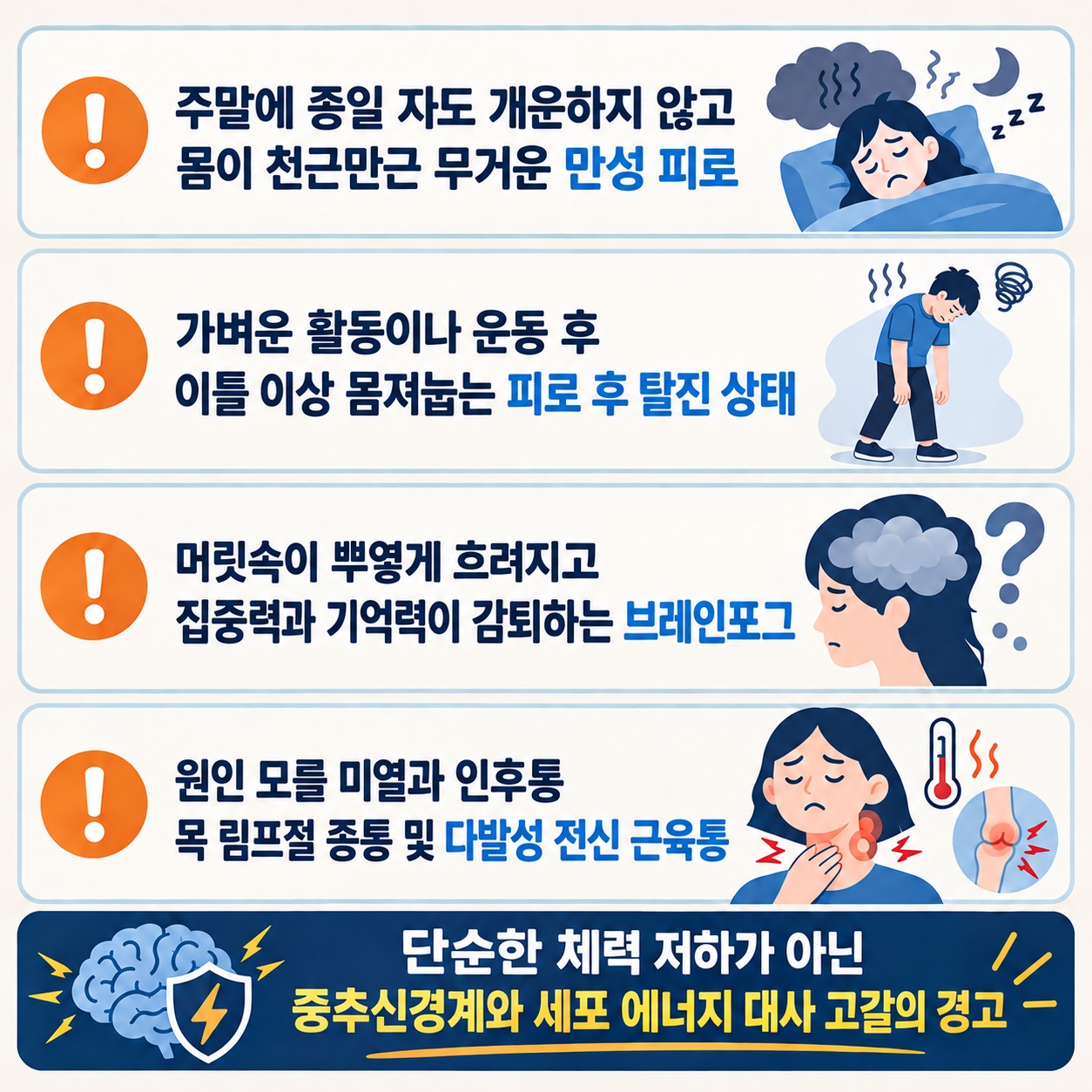 만성피로증후군 악화 4단계 경고 신호 인포그래픽
