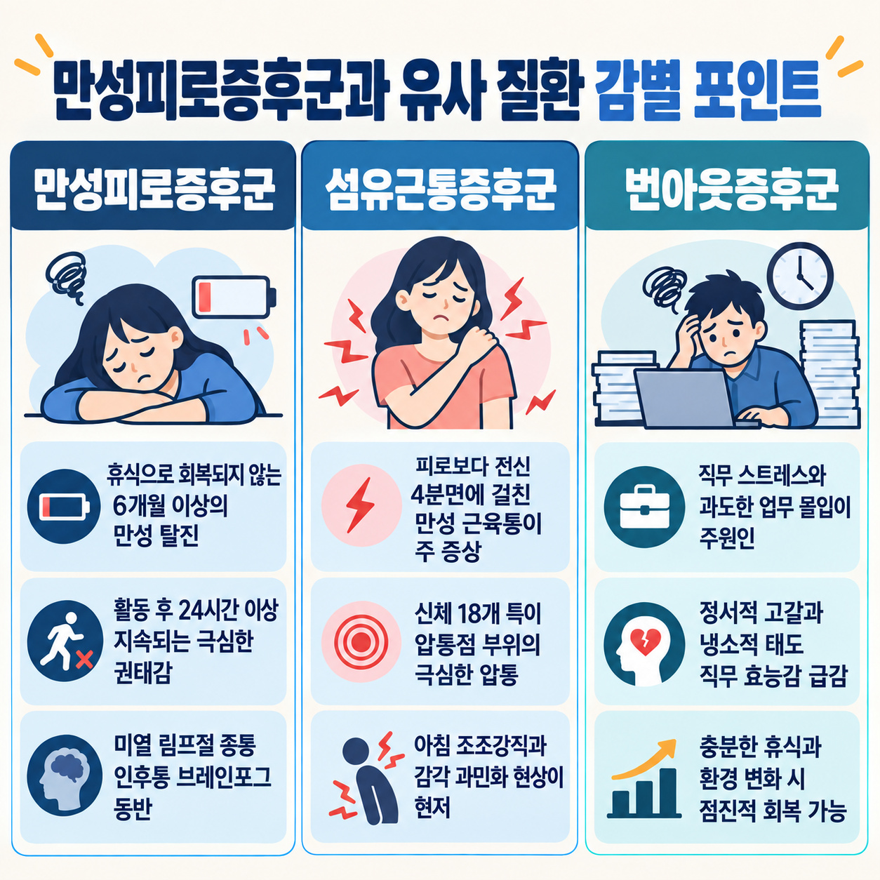 만성피로증후군과 유사 질환 감별 포인트 인포그래픽