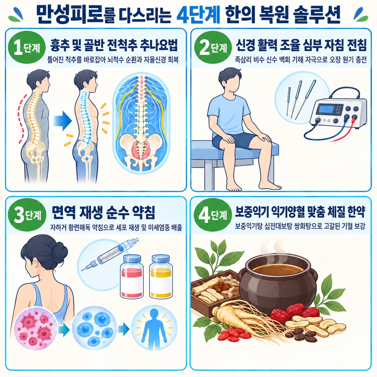 만성피로 4단계 한의 복원 솔루션 인포그래픽