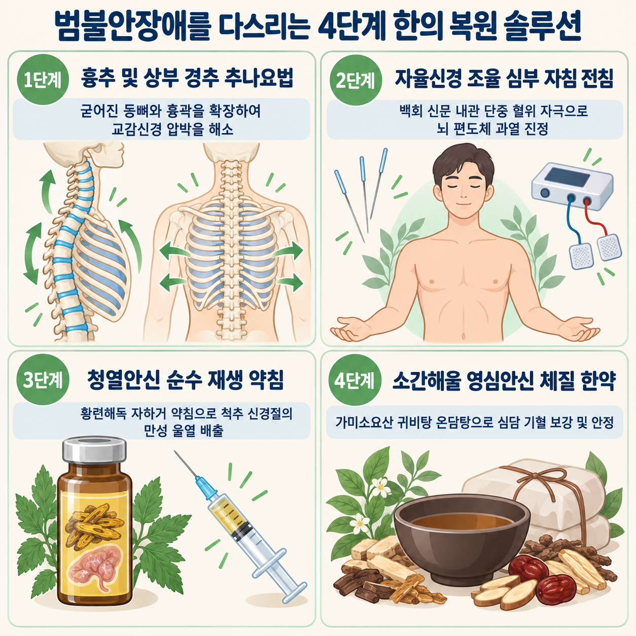 범불안장애 4단계 한의 복원 솔루션 인포그래픽
